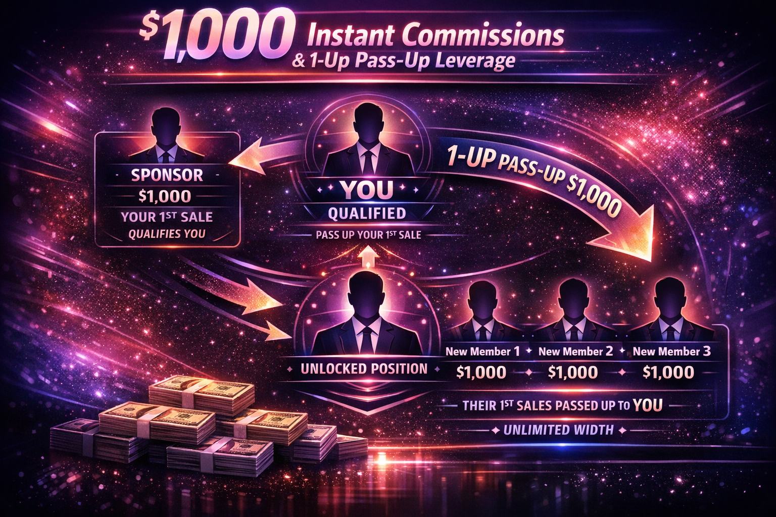 Payline Compensation Plan – $1,000 Instant Commissions